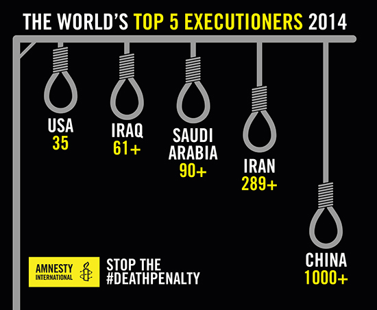 A death penalty graphic from Amnesty International.