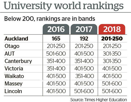 The latest world rankings. Graphic: NZ Herald