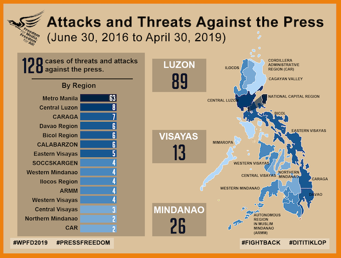 Media freedom map