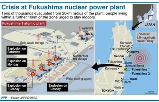 The Fukushima crisis breakdown. Graphic: AFP/Allvoices